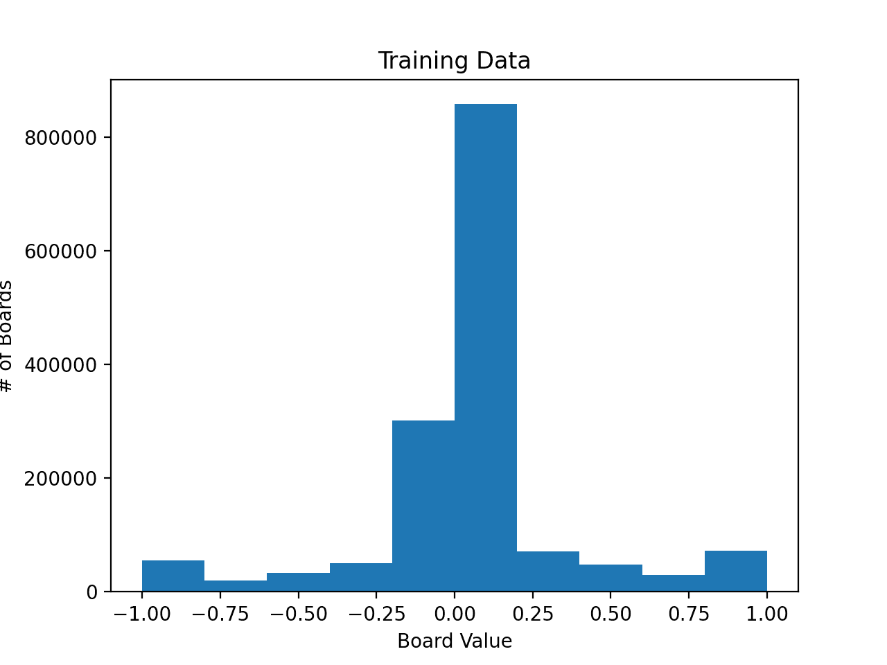 training data v1