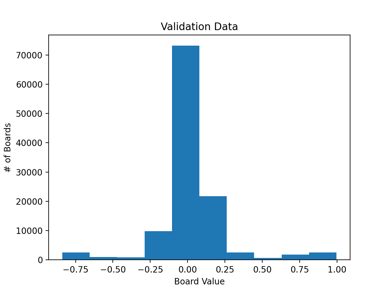 validation data v3