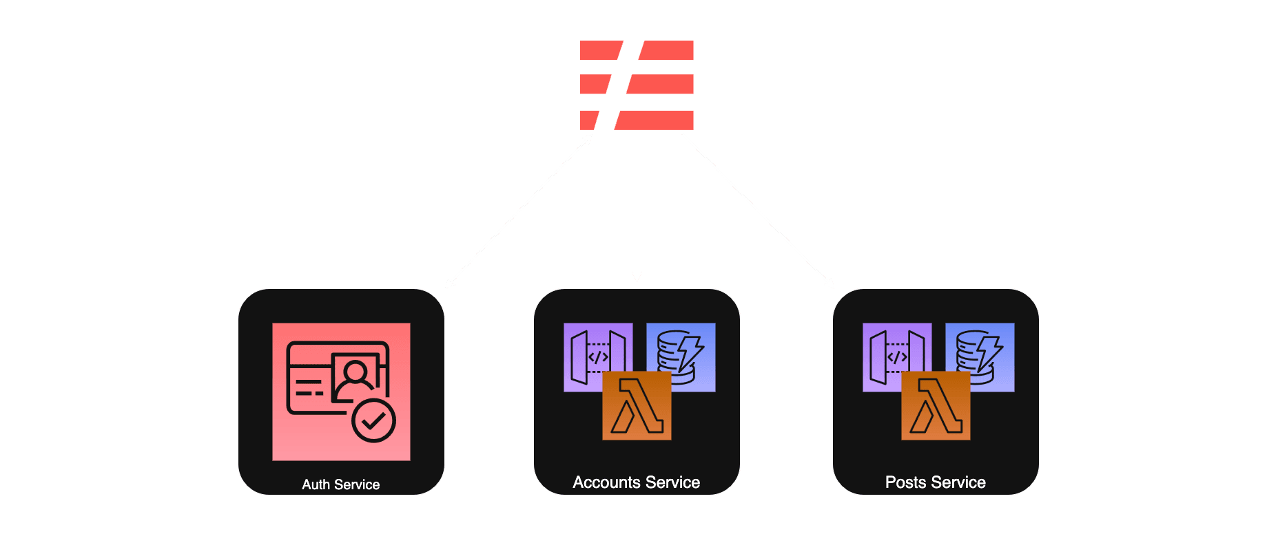 Serverless Compose Overview